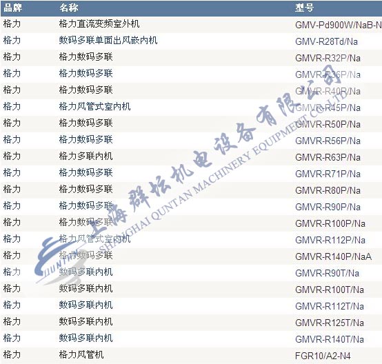 上海圣象集团格力中央空调项目清单