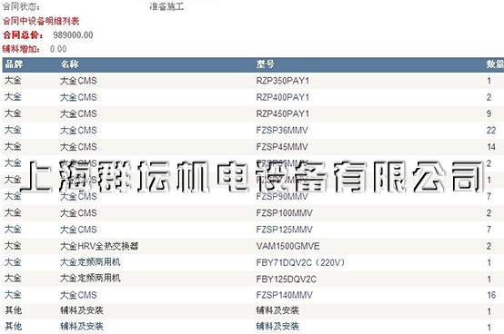 上海圣欧同安防护用品开发有限公司空调部分清单
