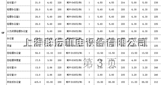 上海华迎汽车零部件中央空调配置表