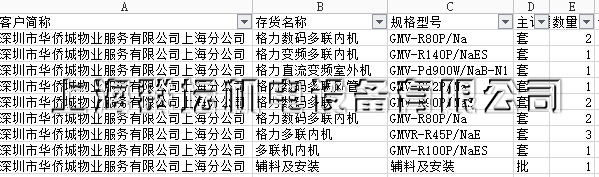 华侨城物业中央空调清单