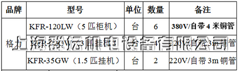 上海台银机电科技有限公司格力空调设备清单