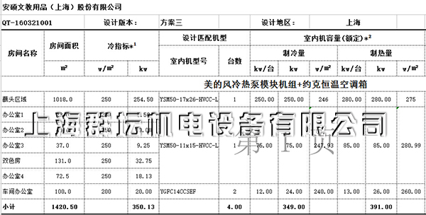 安硕文教用品（上海）股份有限公司中央空调配置表