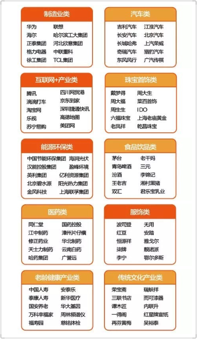 中国自主品牌100佳企业名单
