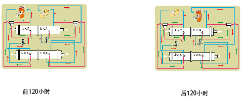 海尔独立式双回路设计