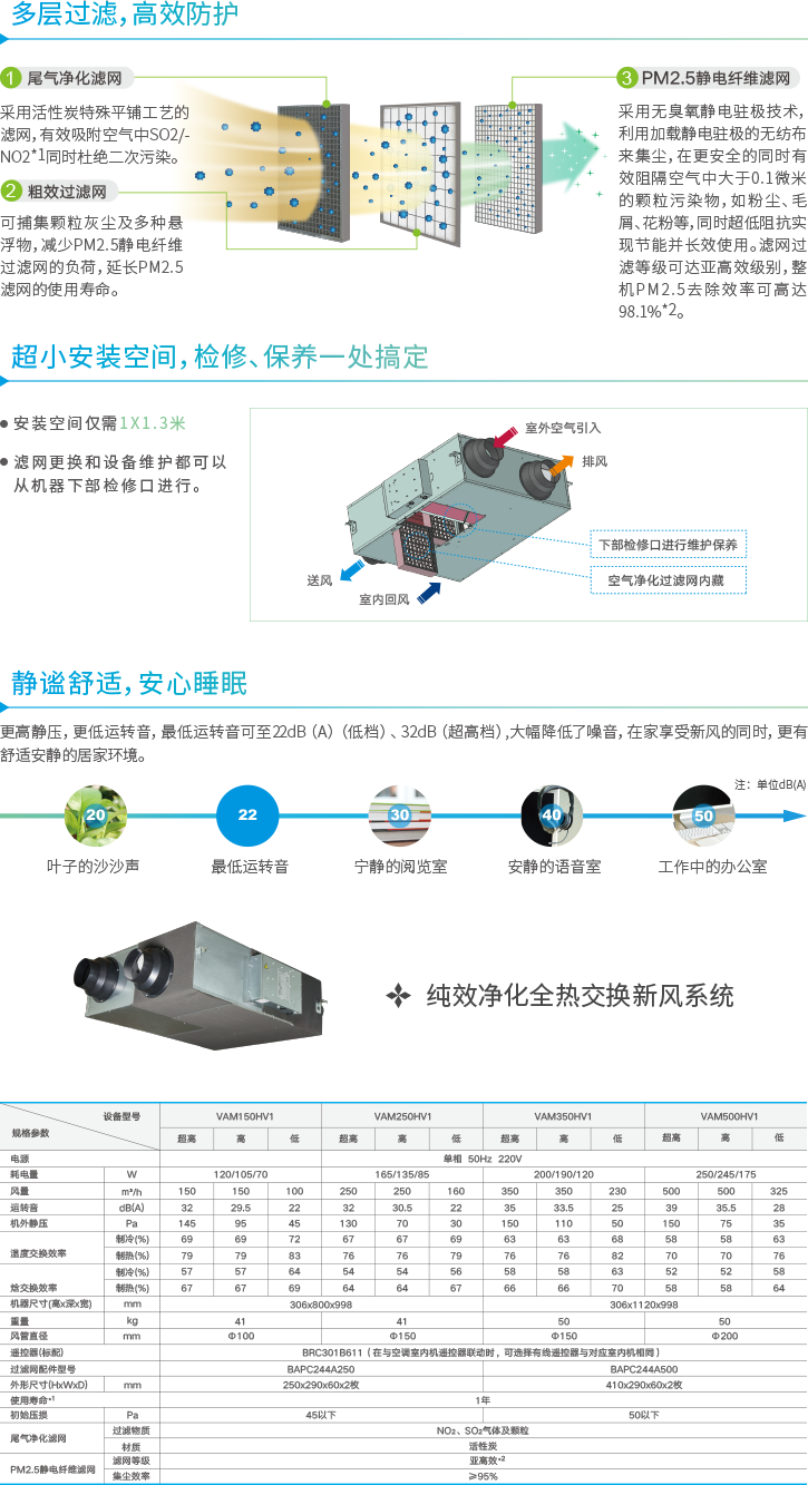 效净化全热交换新风系统.png