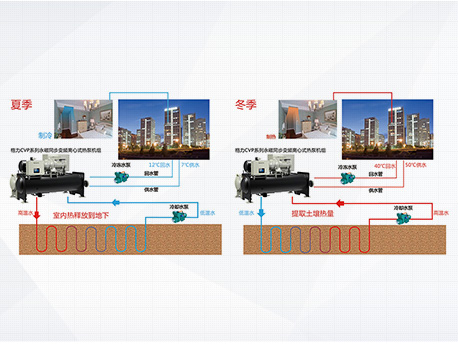 格力CVP系列2.jpg