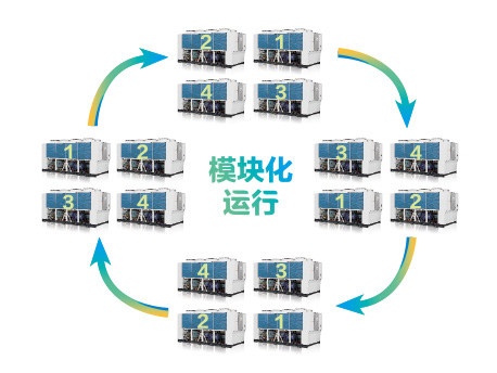 格力LM系列2.jpg