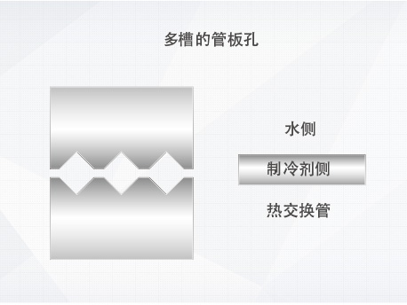 格力LM系列7.jpg